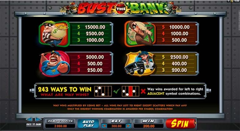 bust the bank slot